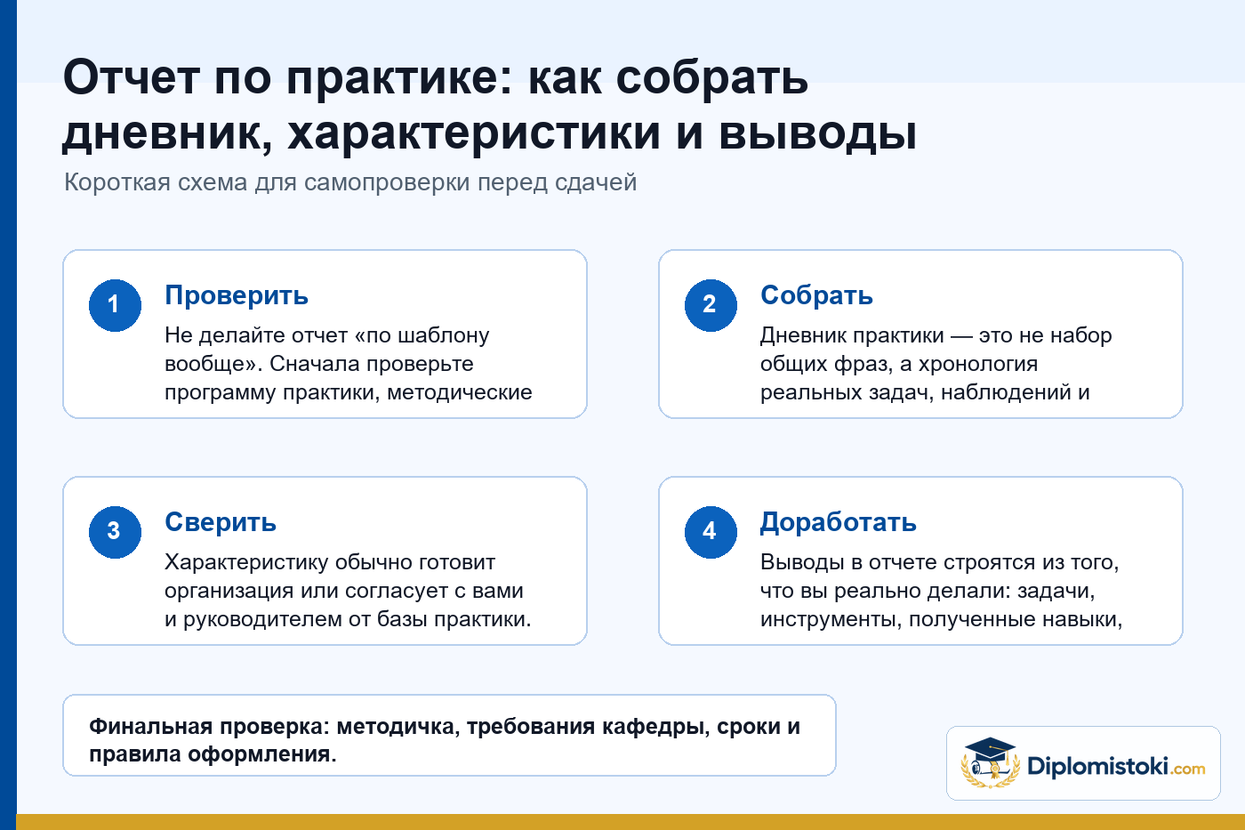 Инфографика Diplomistoki по теме: Отчет по практике: как собрать дневник, характеристики и выводы без переписывания шаблона