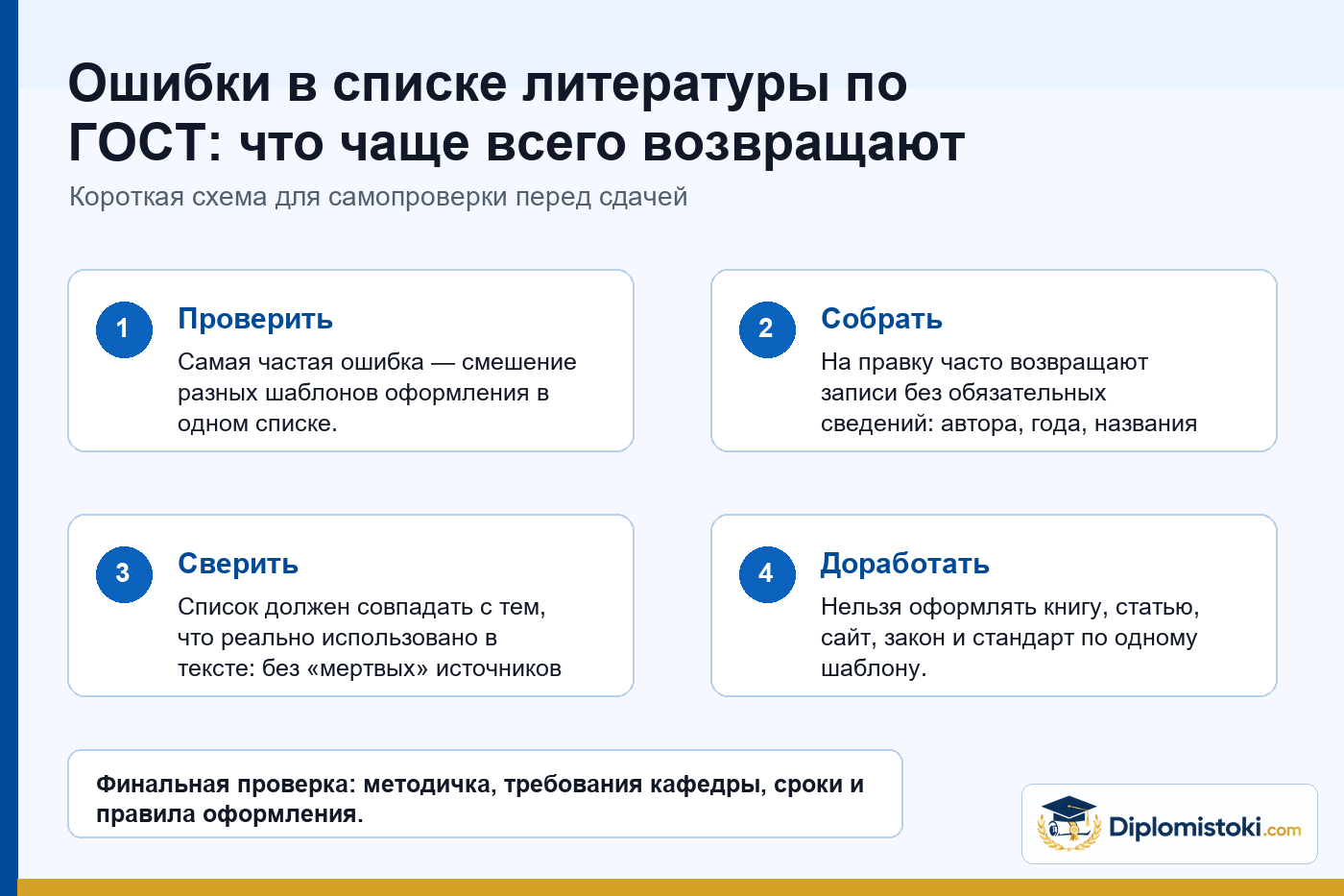Инфографика Diplomistoki по теме: Ошибки в списке литературы по ГОСТ: что чаще всего возвращают на правку