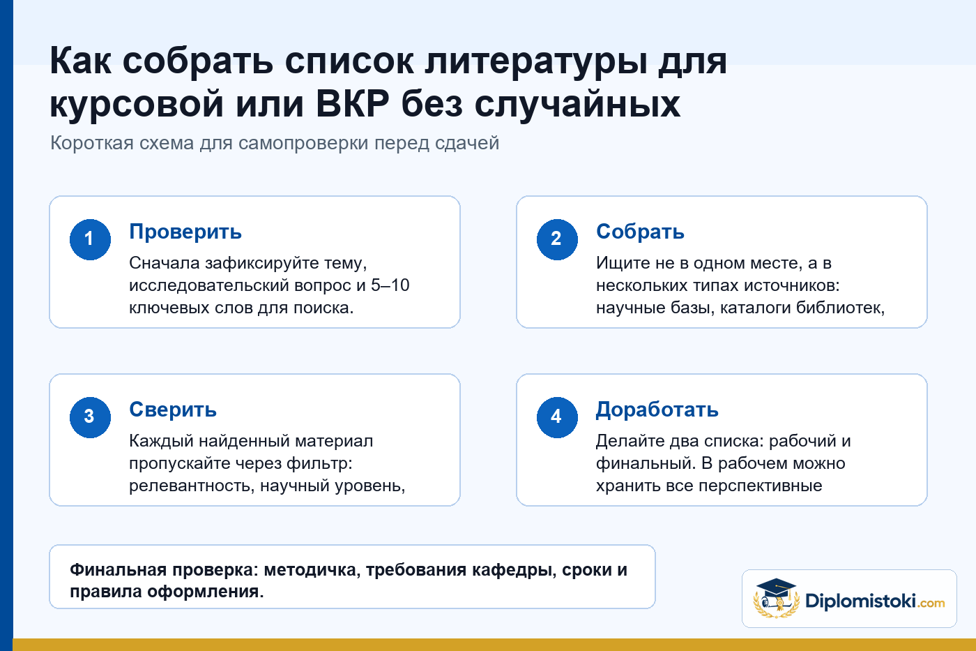Инфографика Diplomistoki по теме: Как собрать список литературы для курсовой или ВКР без случайных источников
