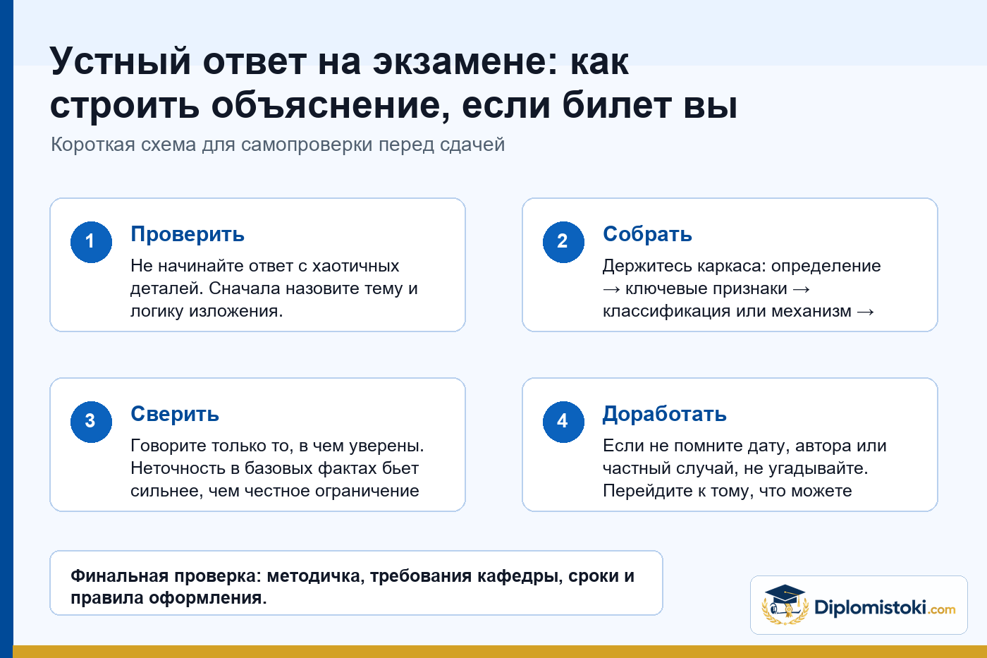 Инфографика Diplomistoki по теме: Устный ответ на экзамене: как строить объяснение, если билет вы знаете не идеально