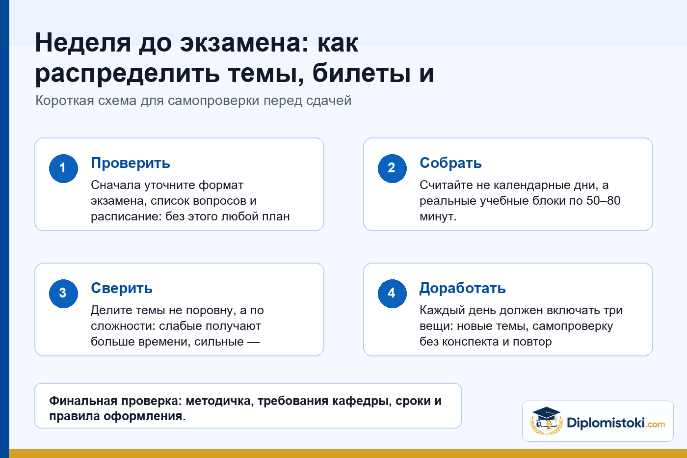Инфографика Diplomistoki по теме: Неделя до экзамена: как распределить темы, билеты и повторение без паники