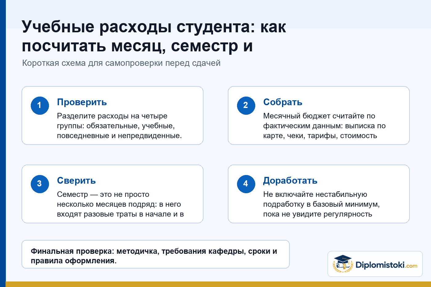 Инфографика Diplomistoki по теме: Учебные расходы студента: как посчитать месяц, семестр и непредвиденные траты