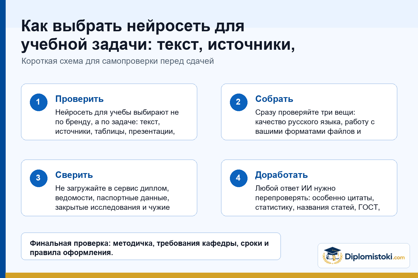 Инфографика Diplomistoki по теме: Как выбрать нейросеть для учебной задачи: текст, источники, таблицы, презентации и код
