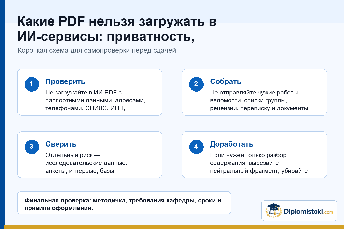 Инфографика Diplomistoki по теме: Какие PDF нельзя загружать в ИИ-сервисы: приватность, персональные данные и учебные риски