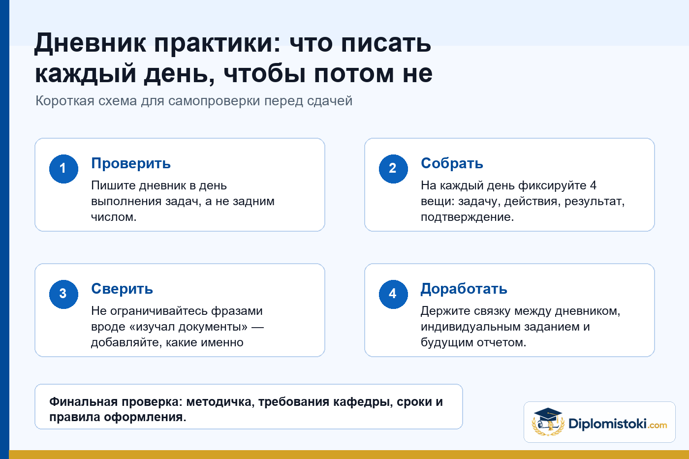 Инфографика Diplomistoki по теме: Дневник практики: что писать каждый день, чтобы потом не восстанавливать все по памяти