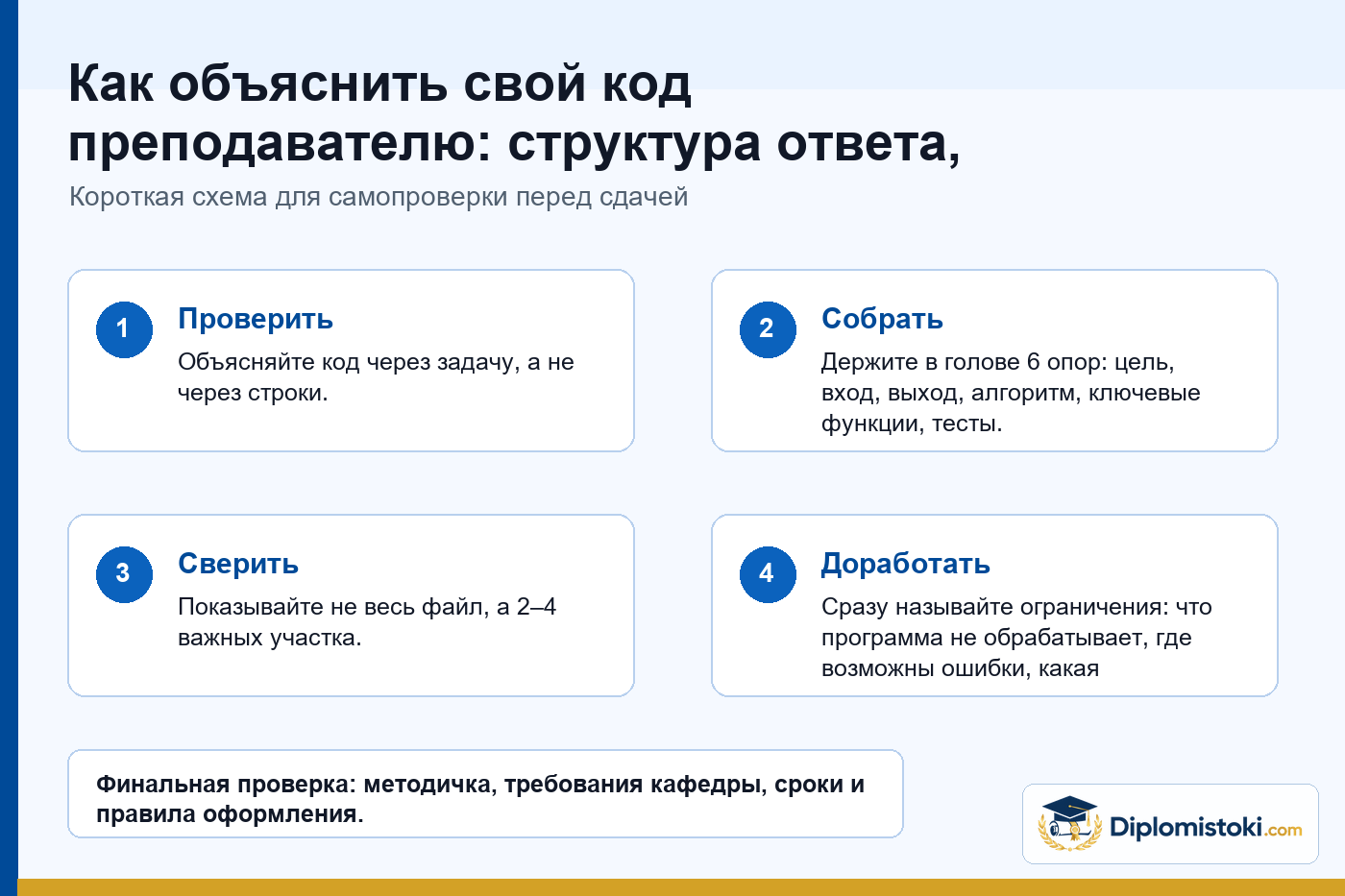 Инфографика Diplomistoki по теме: Как объяснить свой код преподавателю: структура ответа, примеры и частые провалы