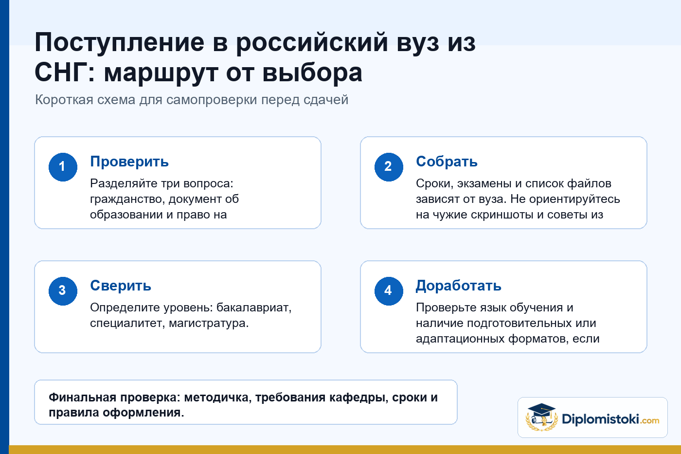 Инфографика Diplomistoki по теме: Поступление в российский вуз из СНГ: маршрут от выбора программы до зачисления