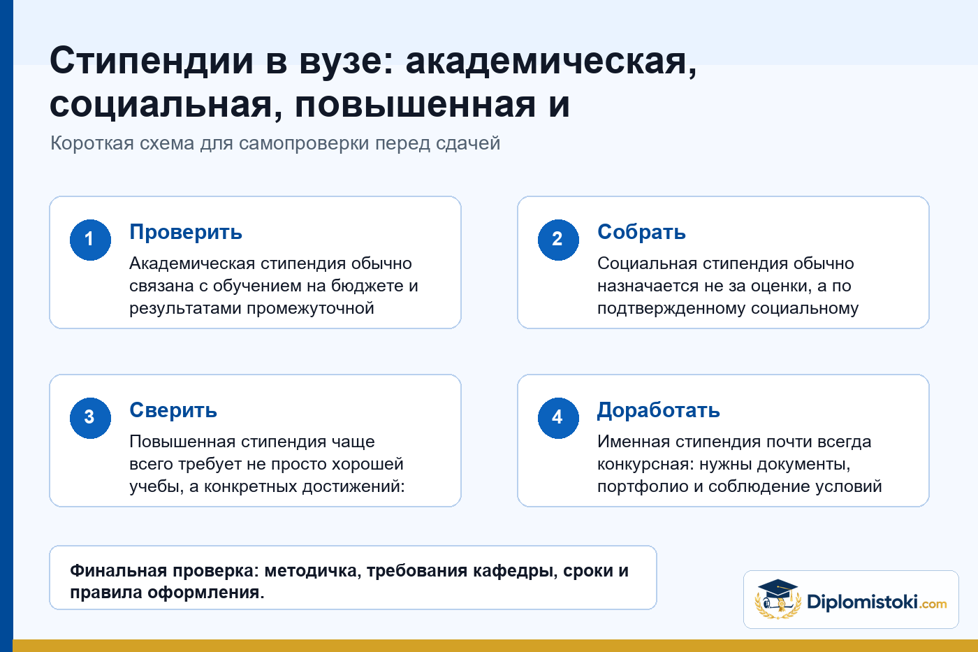 Инфографика Diplomistoki по теме: Стипендии в вузе: академическая, социальная, повышенная и именная — чем отличаются