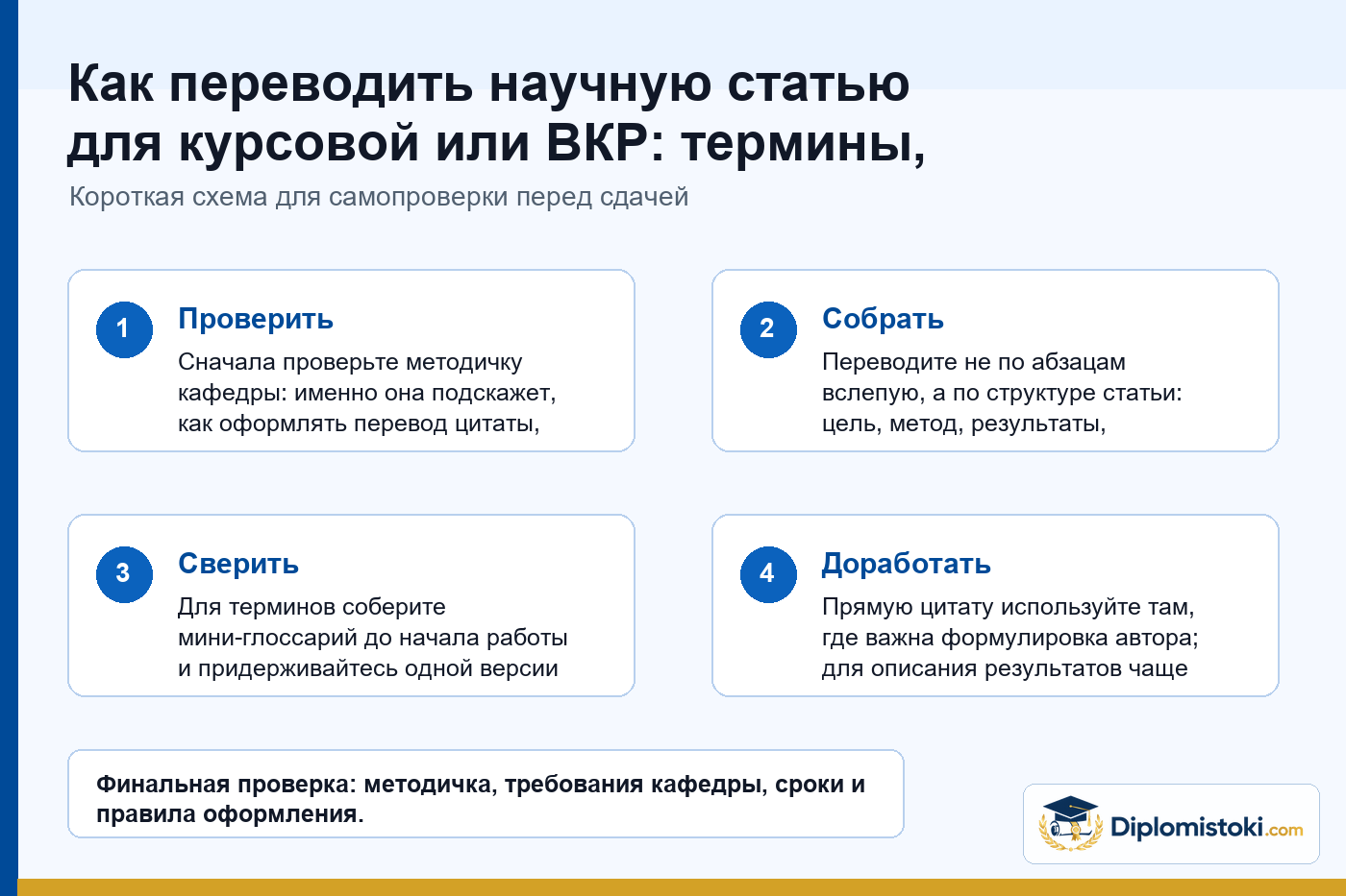 Инфографика Diplomistoki по теме: Как переводить научную статью для курсовой или ВКР: термины, цитаты и смысл