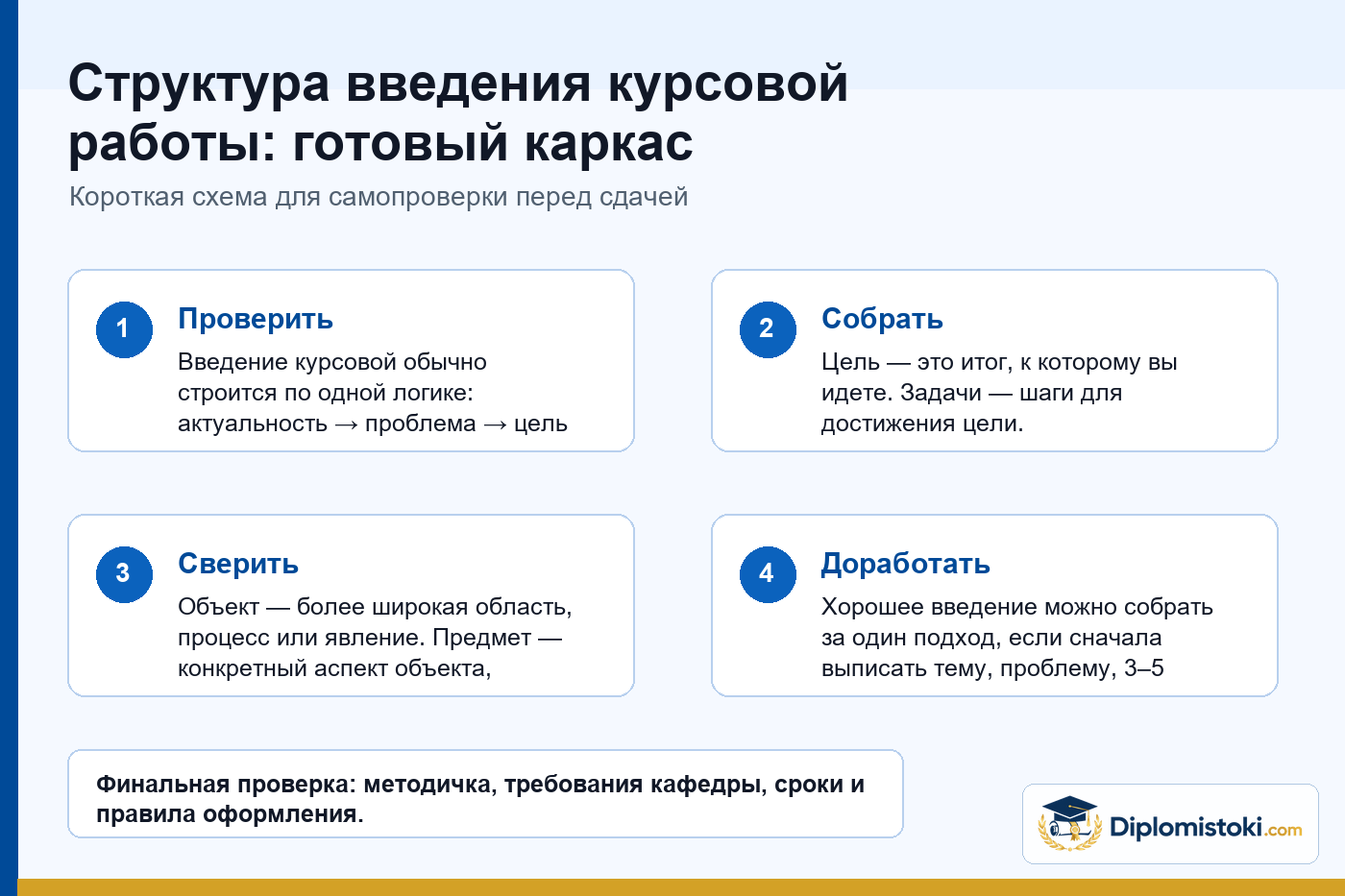 Инфографика Diplomistoki по теме: Структура введения курсовой работы: готовый каркас