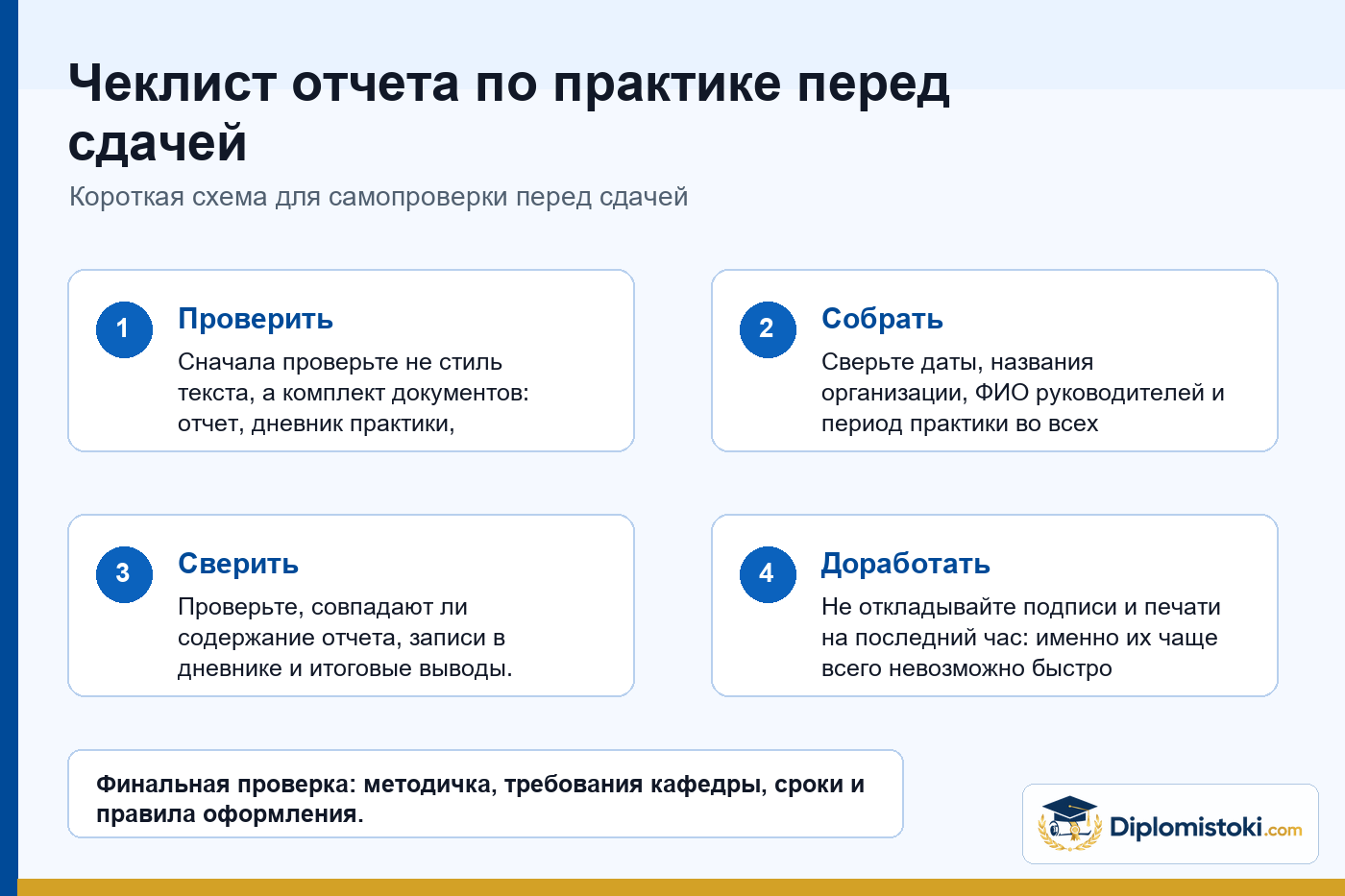 Инфографика Diplomistoki по теме: Чеклист отчета по практике перед сдачей