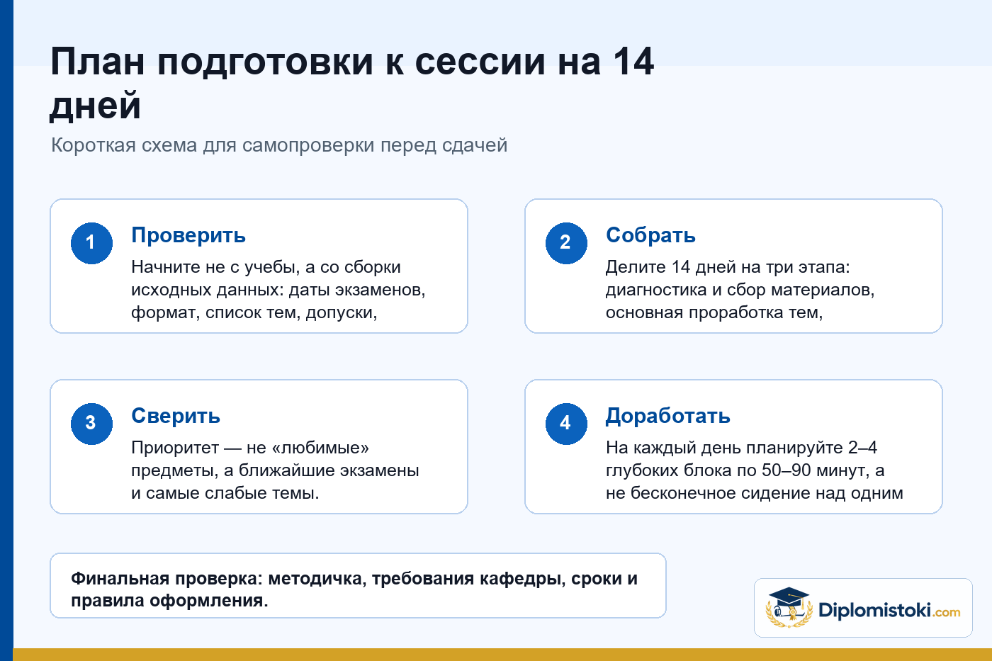 Инфографика Diplomistoki по теме: План подготовки к сессии на 14 дней