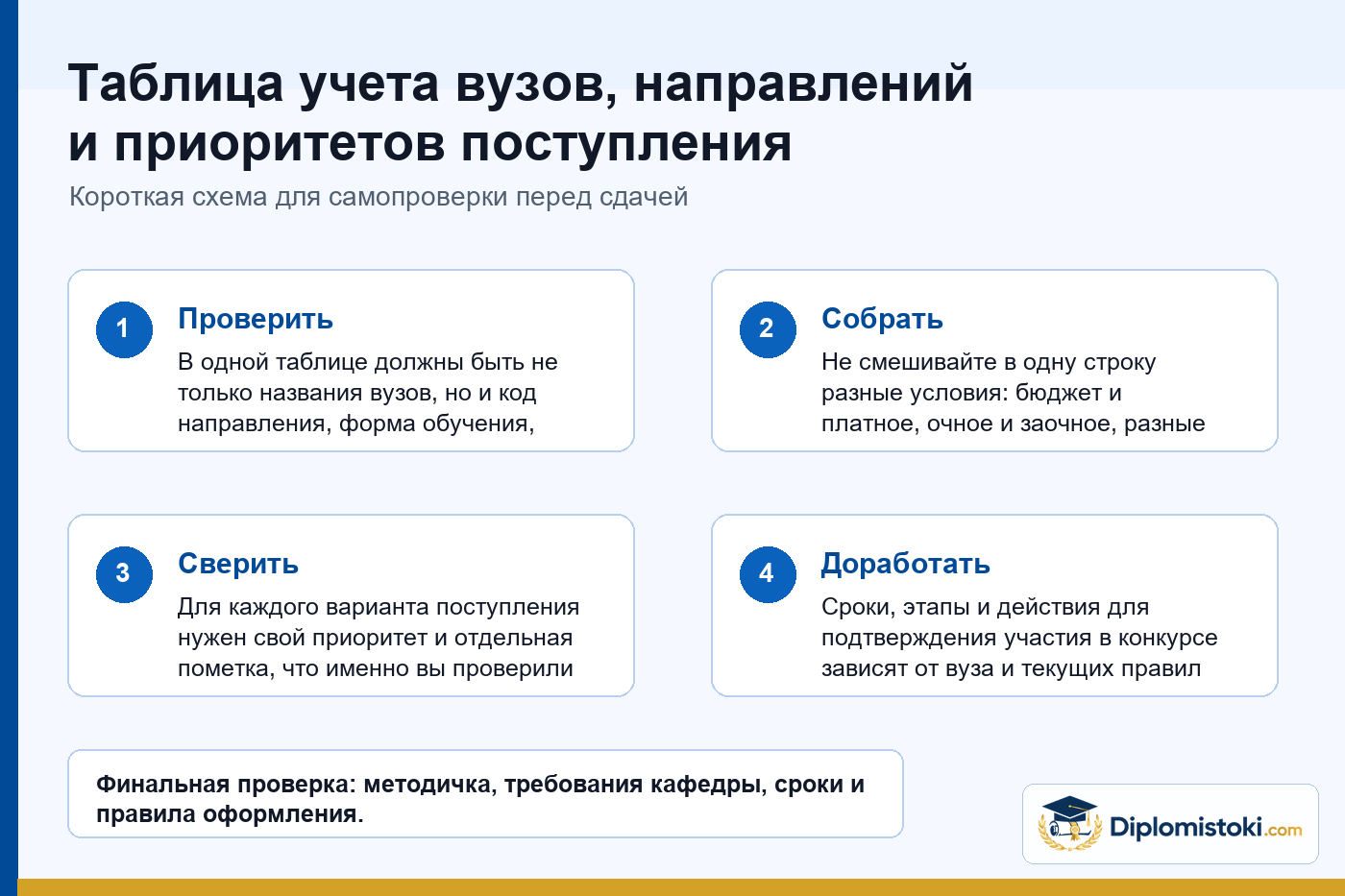 Инфографика Diplomistoki по теме: Таблица учета вузов, направлений и приоритетов поступления