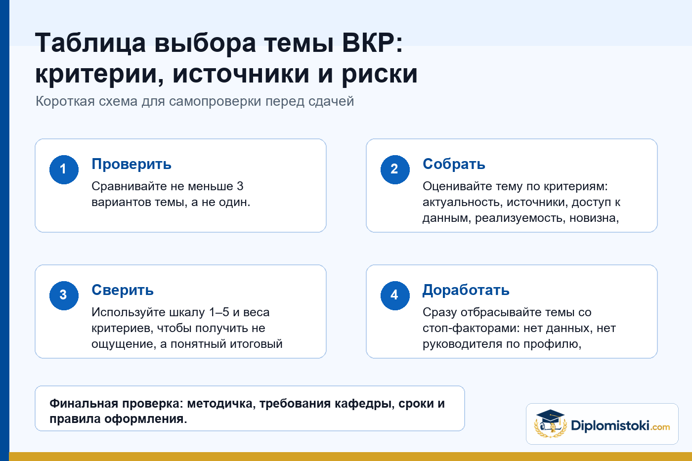 Инфографика Diplomistoki по теме: Таблица выбора темы ВКР: критерии, источники и риски