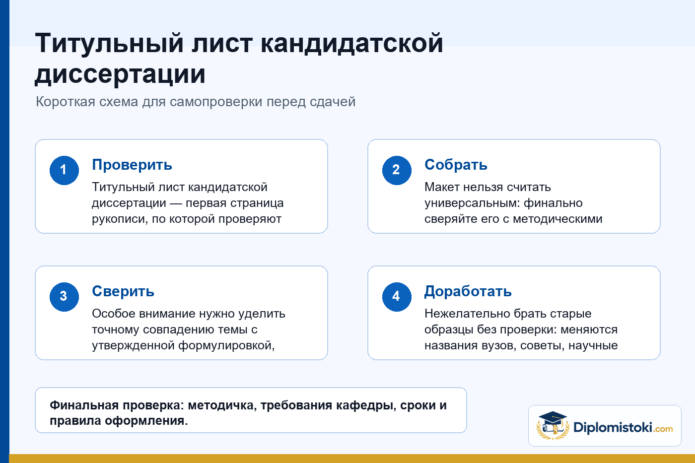 Инфографика Diplomistoki по теме: Титульный лист кандидатской диссертации