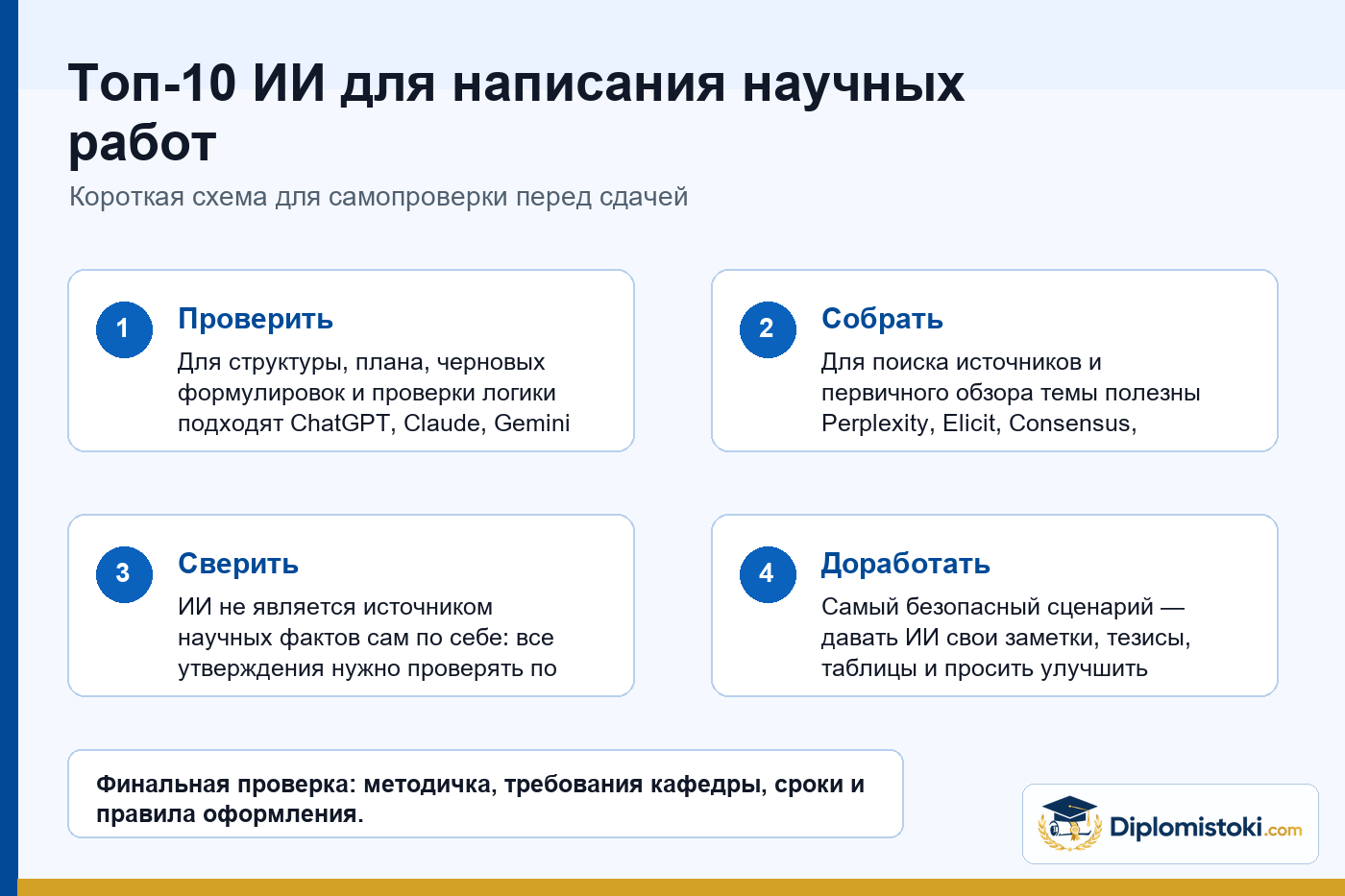 Инфографика Diplomistoki по теме: Топ-10 ИИ для написания научных работ
