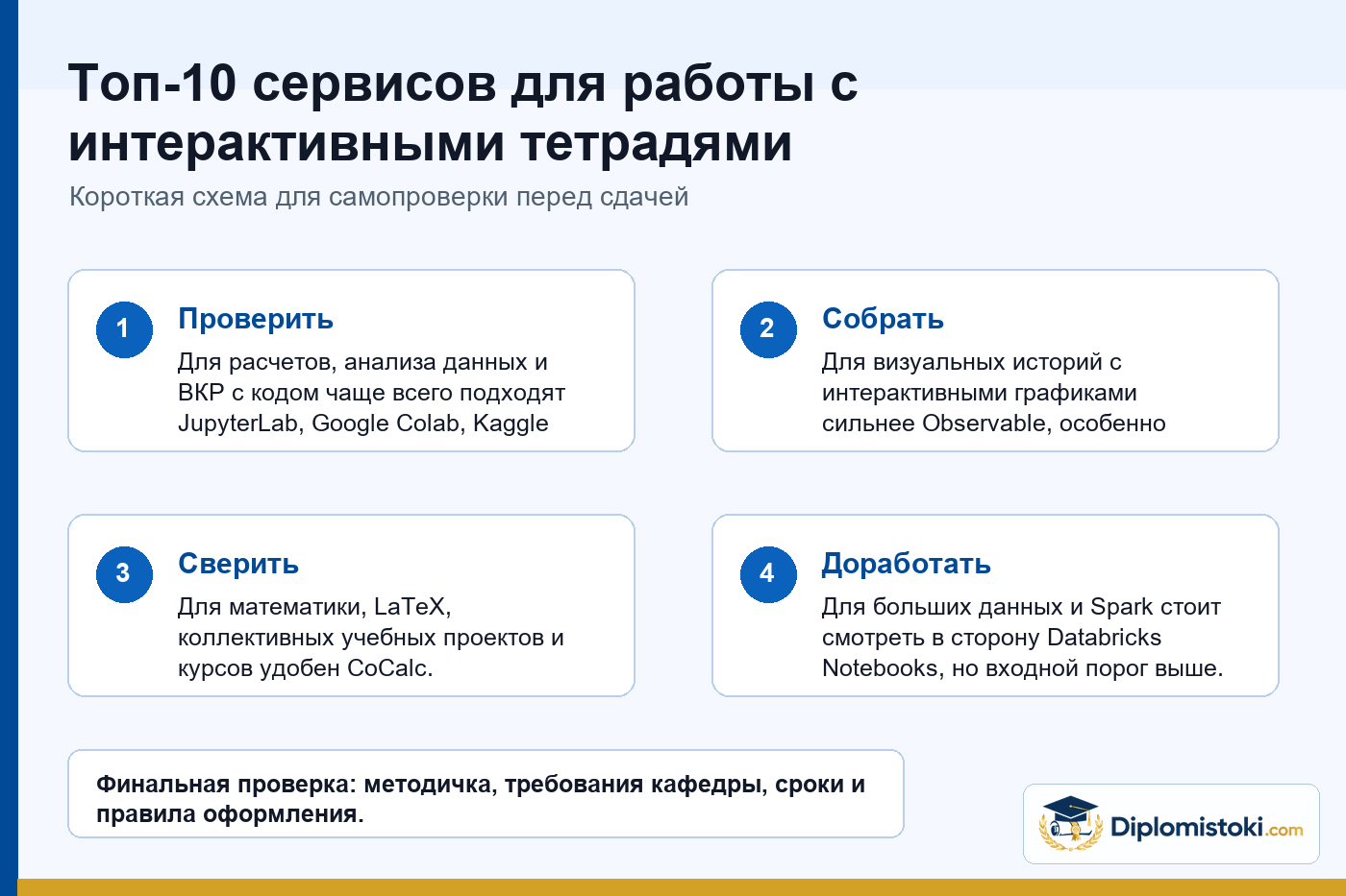 Инфографика Diplomistoki по теме: Топ-10 сервисов для работы с интерактивными тетрадями
