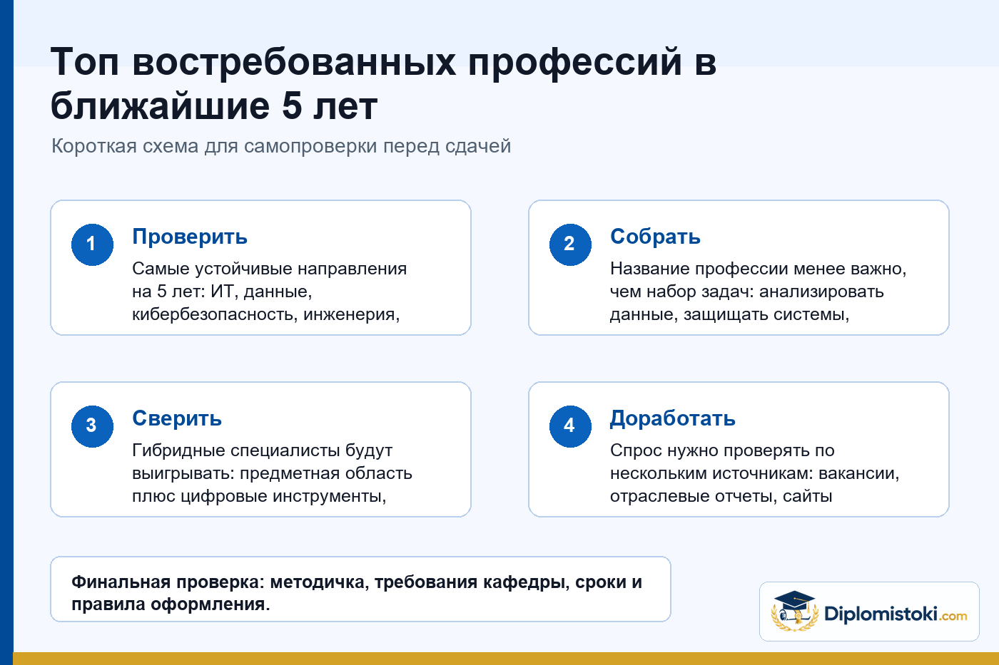 Инфографика Diplomistoki по теме: Топ востребованных профессий в ближайшие 5 лет