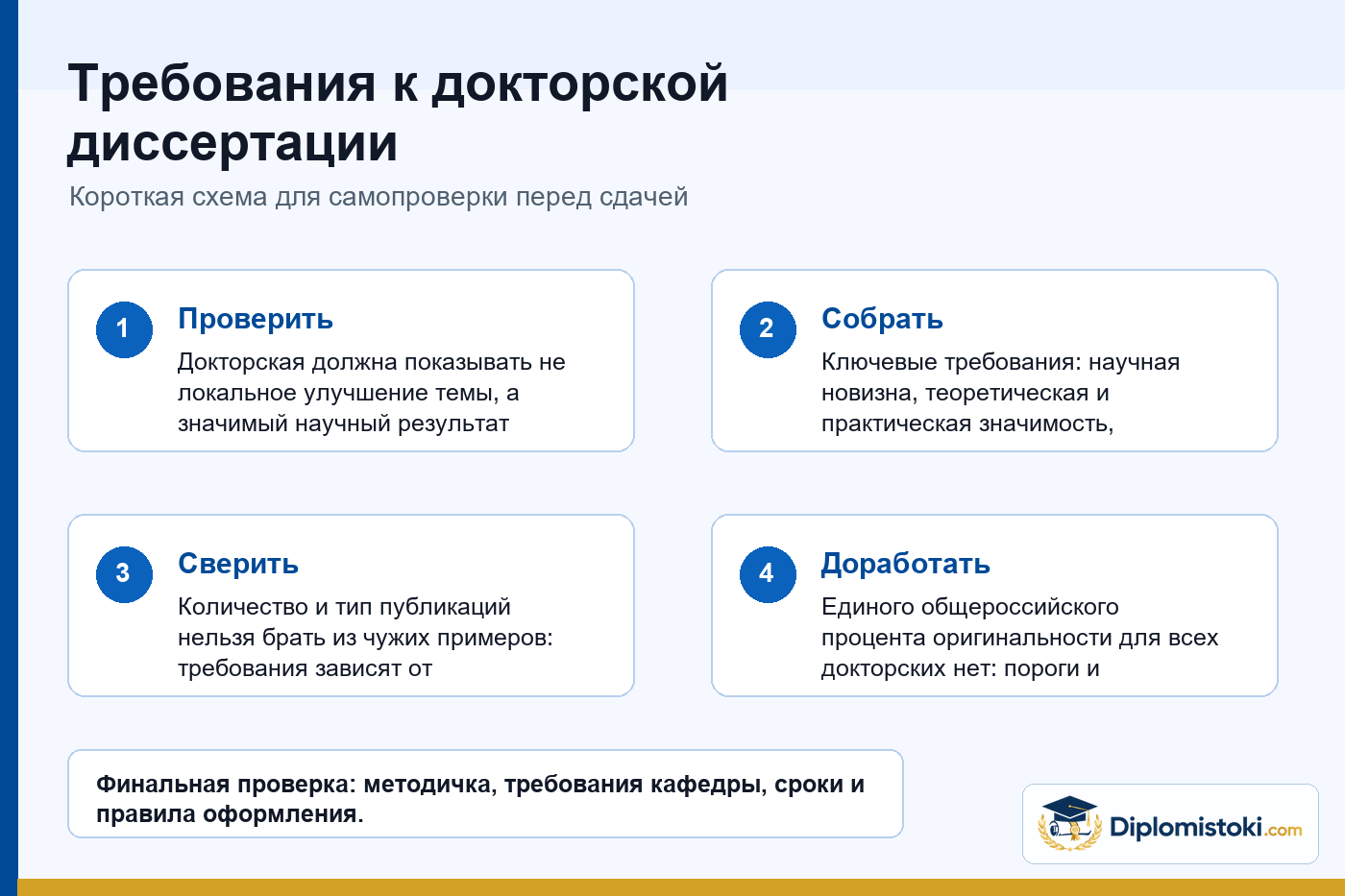 Инфографика Diplomistoki по теме: Требования к докторской диссертации
