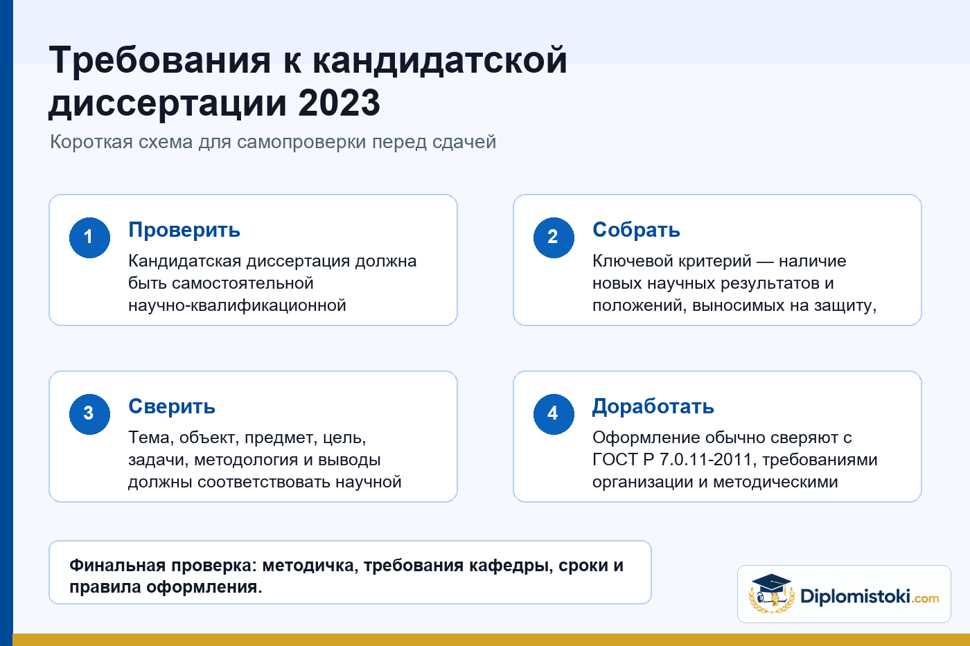 Инфографика Diplomistoki по теме: Требования к кандидатской диссертации 2023
