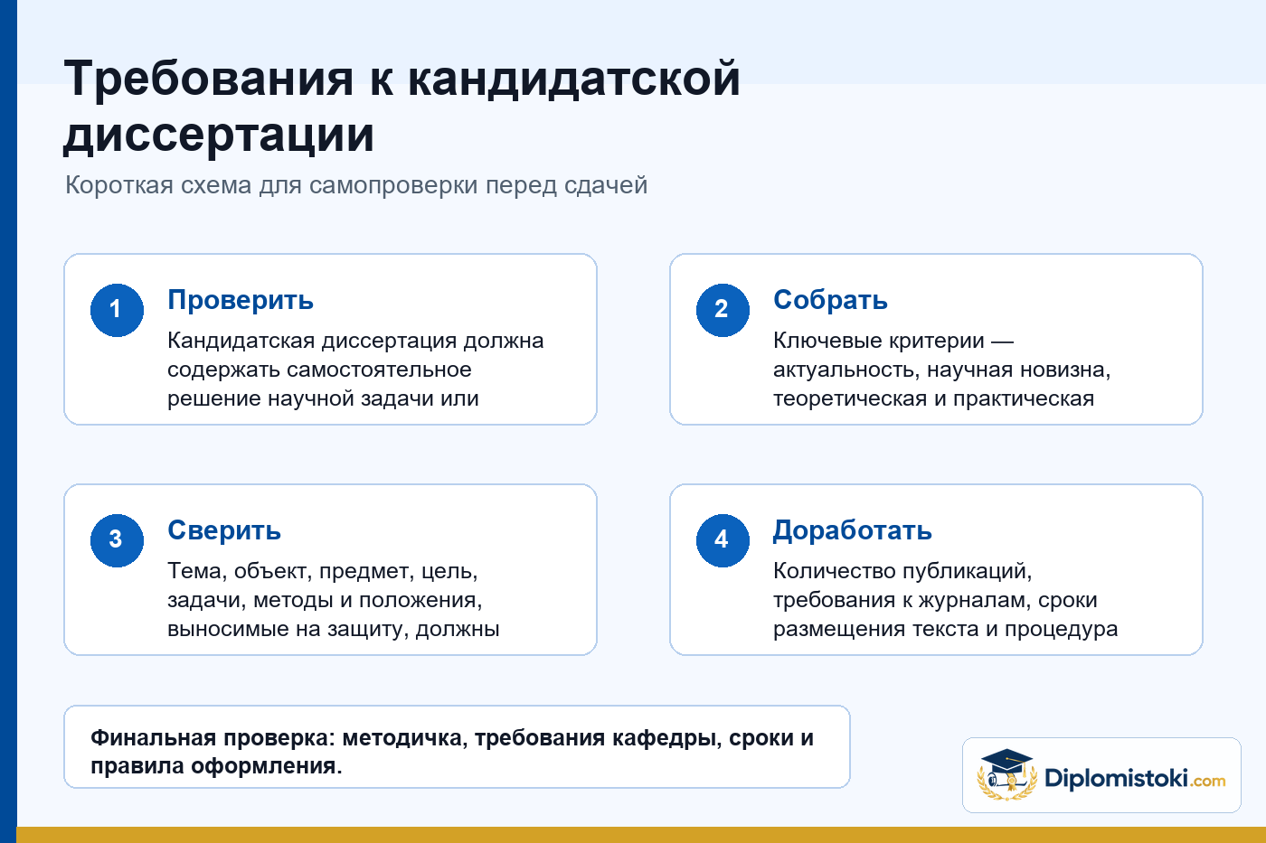 Инфографика Diplomistoki по теме: Требования к кандидатской диссертации