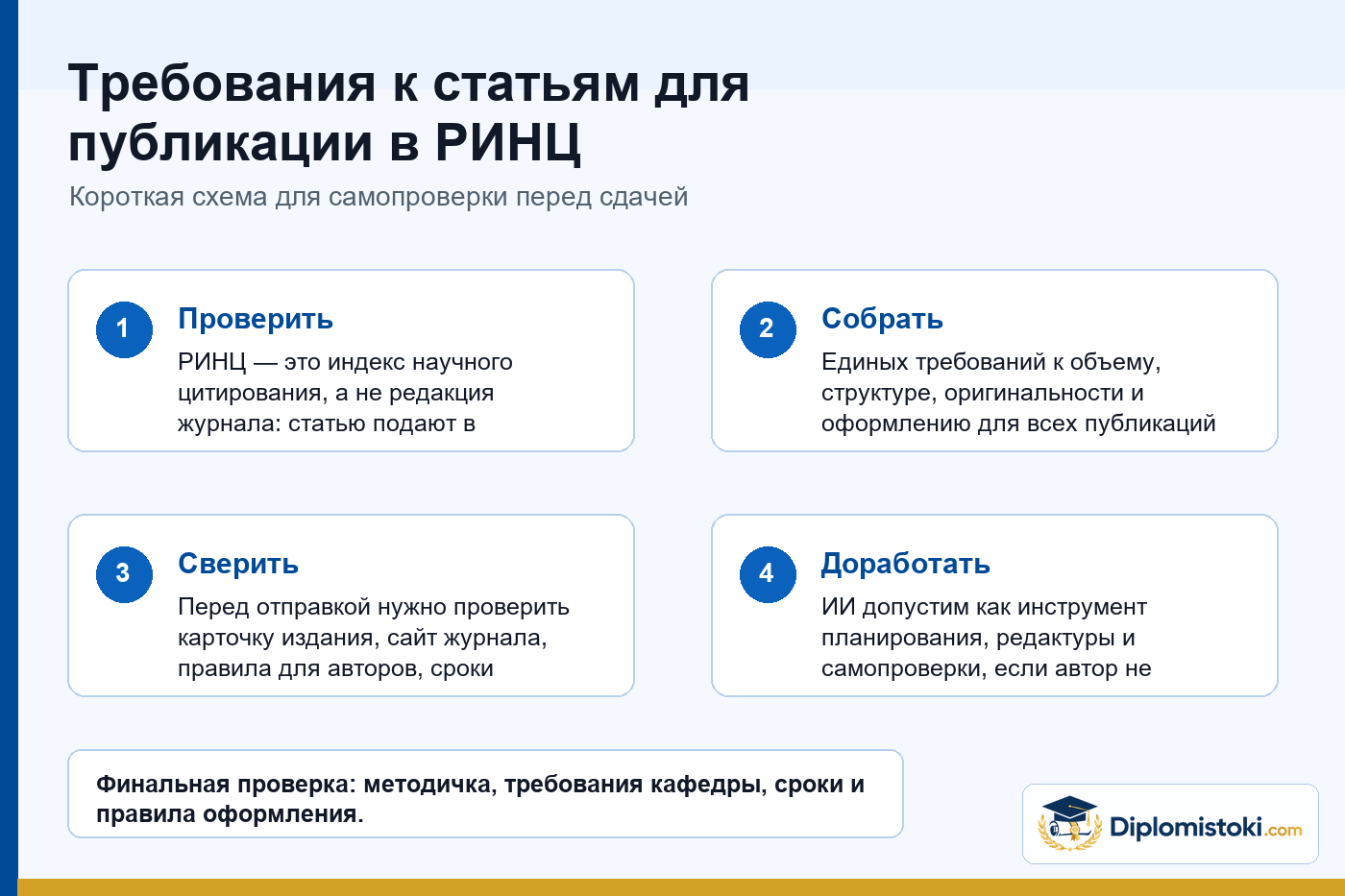 Инфографика Diplomistoki по теме: Требования к статьям для публикации в РИНЦ