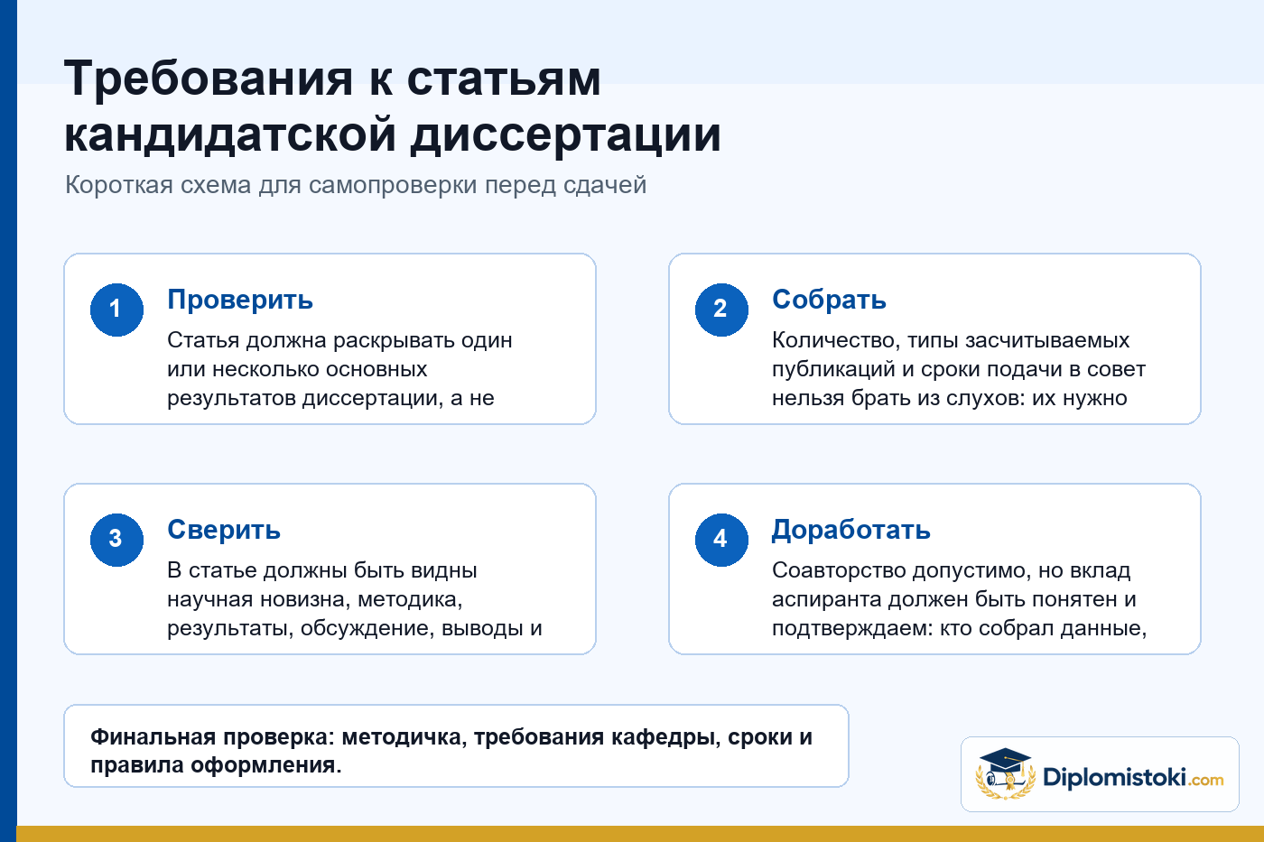 Инфографика Diplomistoki по теме: Требования к статьям кандидатской диссертации