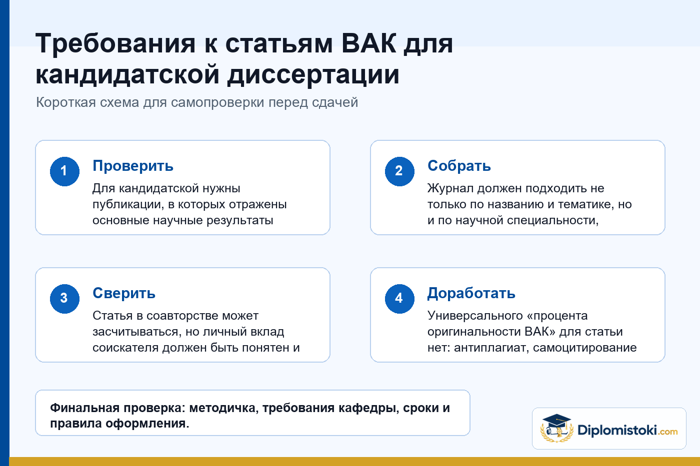 Инфографика Diplomistoki по теме: Требования к статьям ВАК для кандидатской диссертации