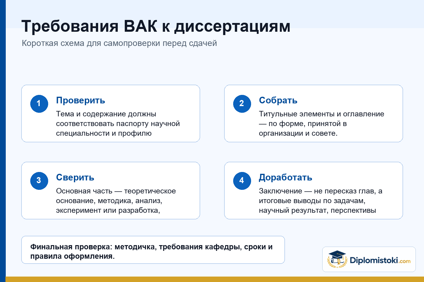 Инфографика Diplomistoki по теме: Требования ВАК к диссертациям