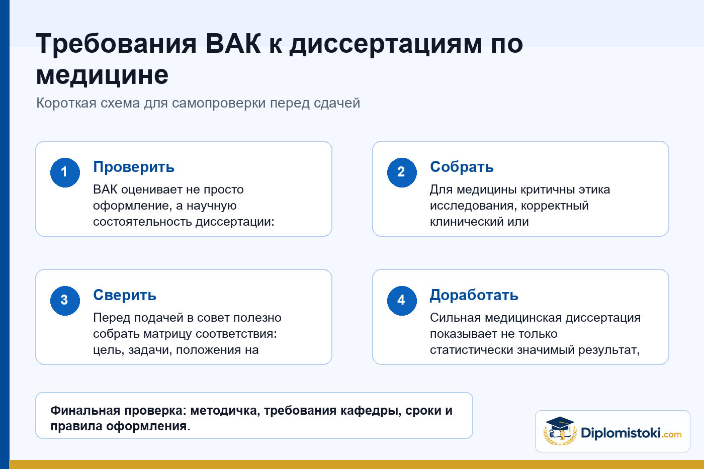 Инфографика Diplomistoki по теме: Требования ВАК к диссертациям по медицине