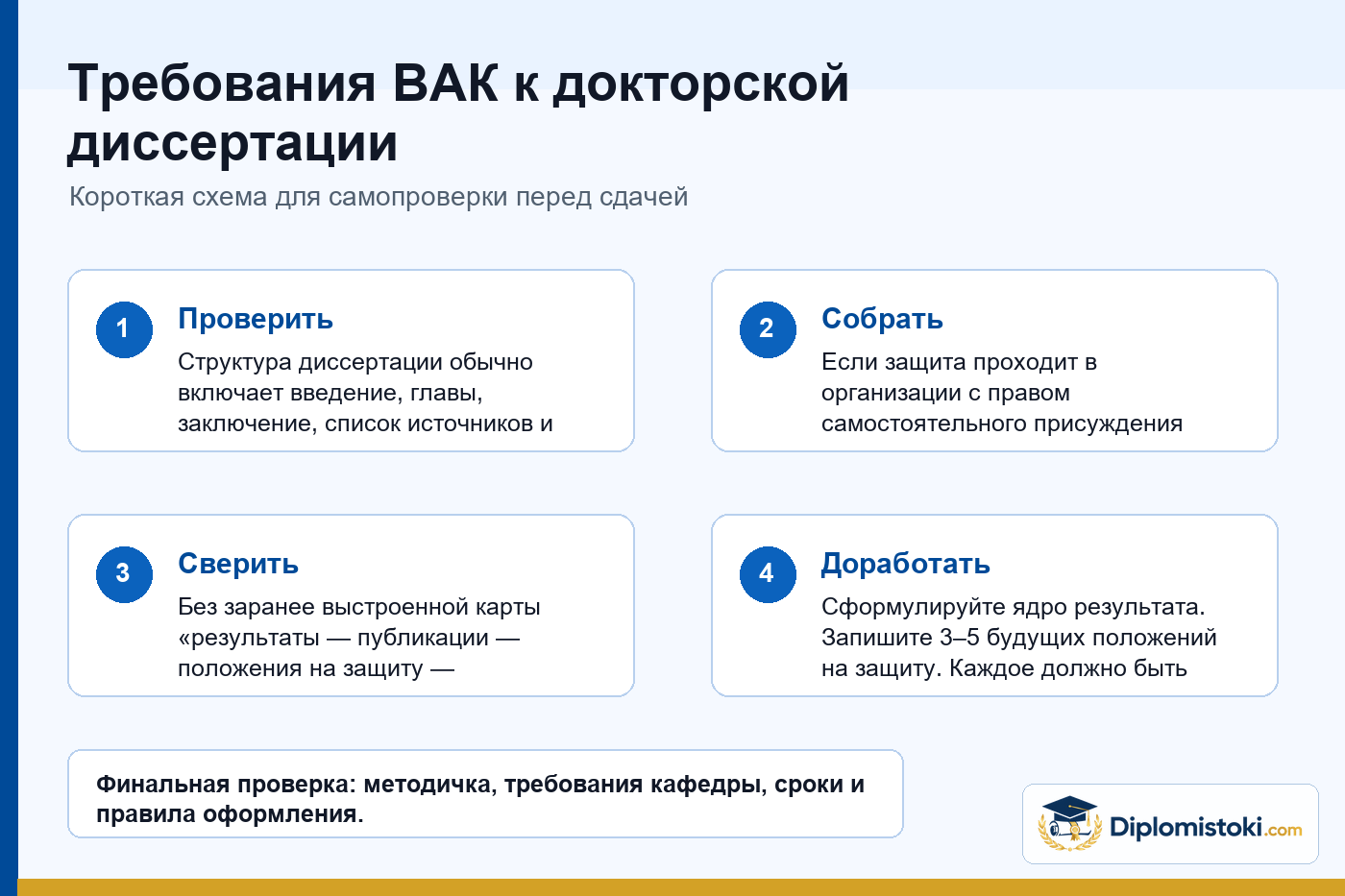 Инфографика Diplomistoki по теме: Требования ВАК к докторской диссертации