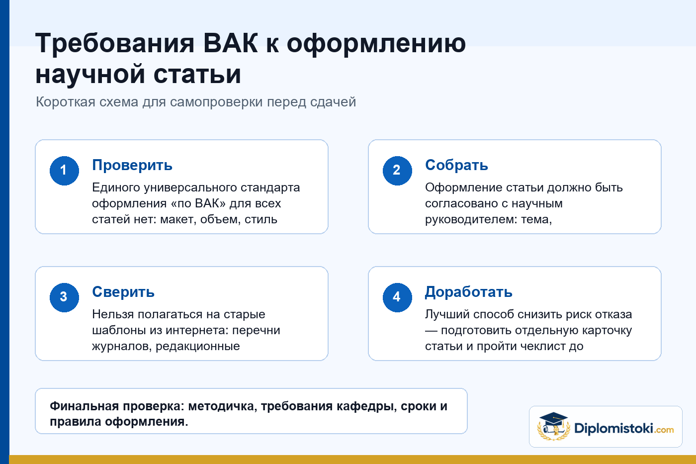 Инфографика Diplomistoki по теме: Требования ВАК к оформлению научной статьи