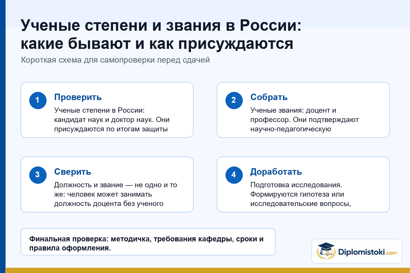Инфографика Diplomistoki по теме: Ученые степени и звания в России: какие бывают и как присуждаются