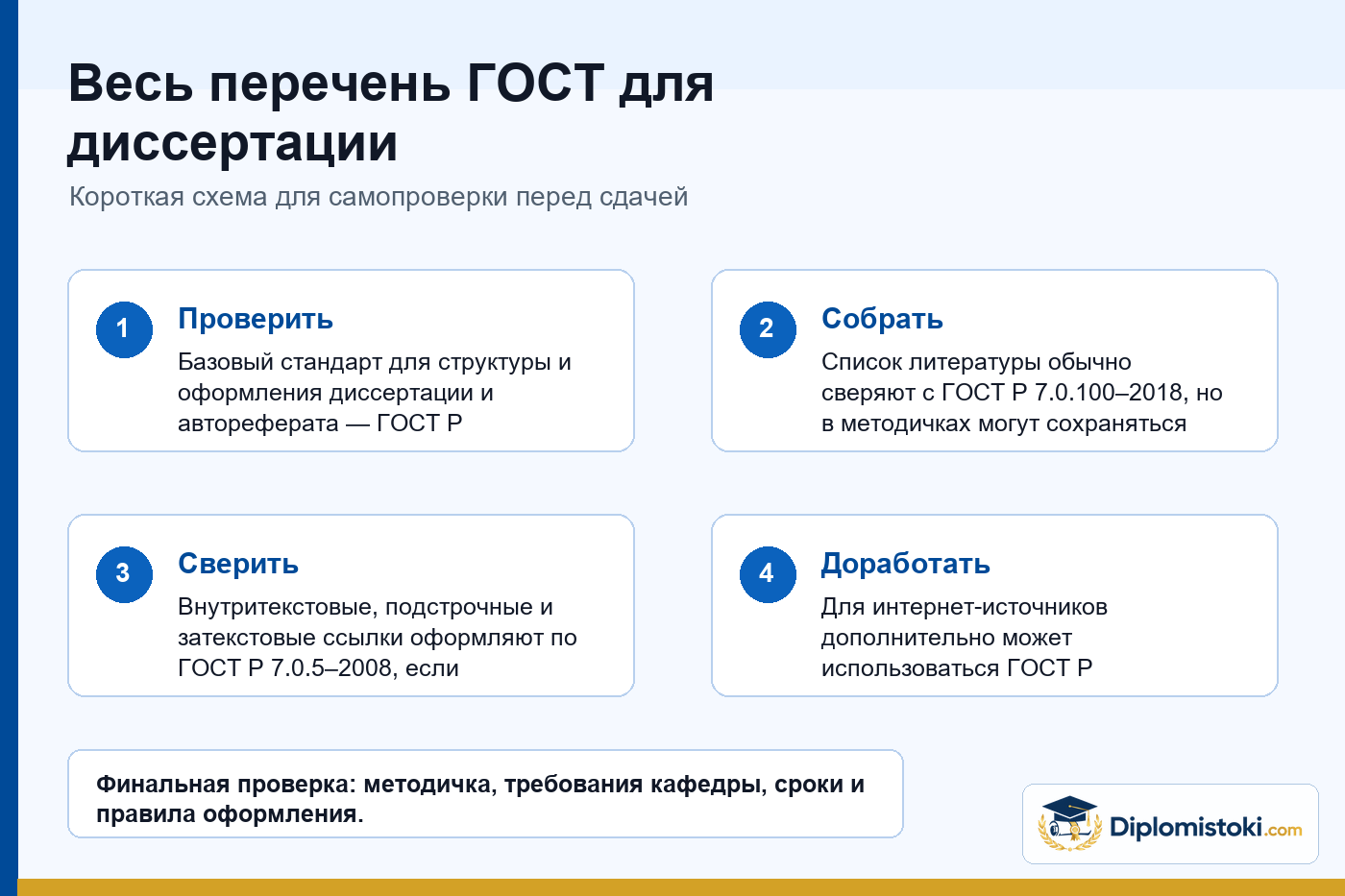 Инфографика Diplomistoki по теме: Весь перечень ГОСТ для диссертации
