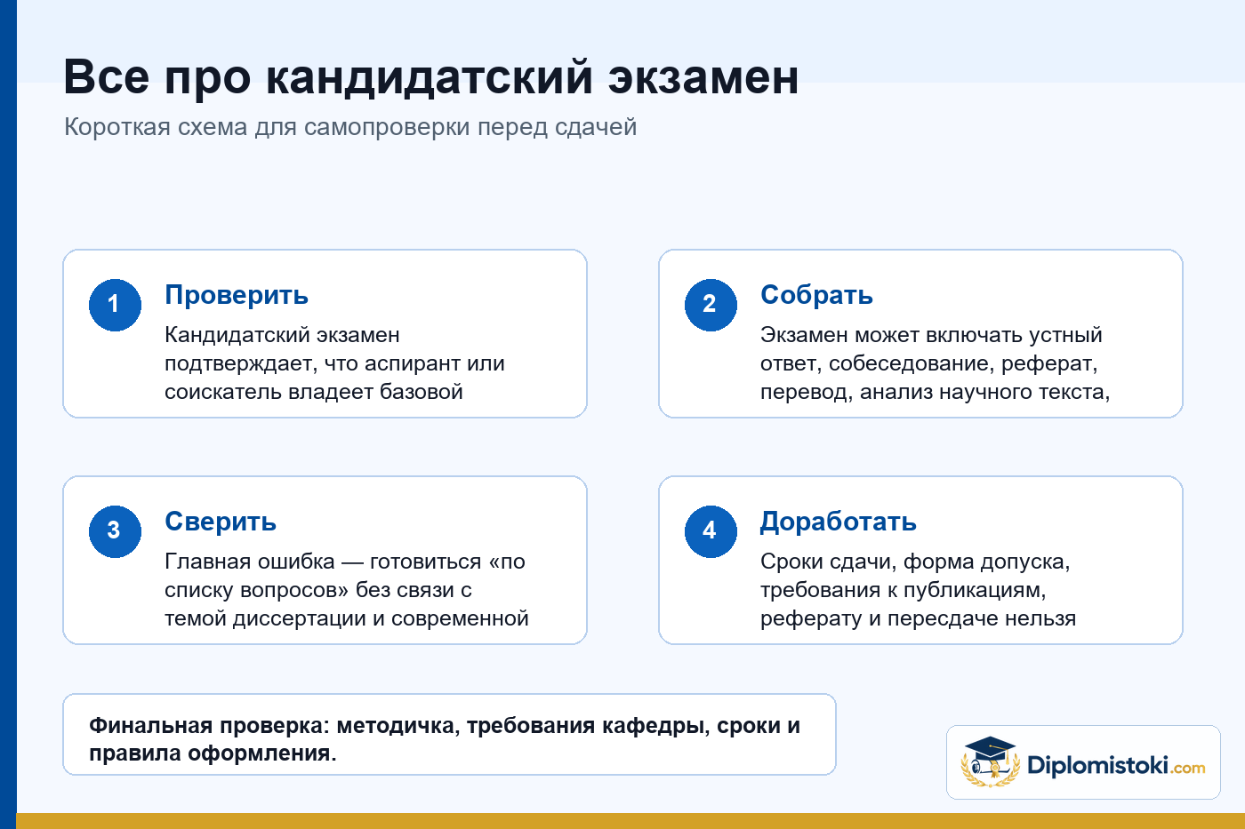 Инфографика Diplomistoki по теме: Все про кандидатский экзамен