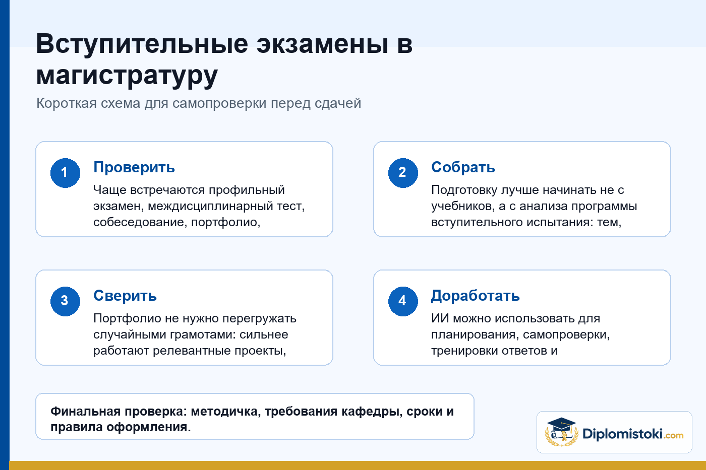 Инфографика Diplomistoki по теме: Вступительные экзамены в магистратуру