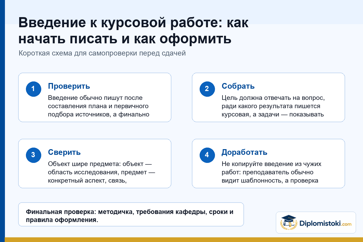 Инфографика Diplomistoki по теме: Введение к курсовой работе: как начать писать и как оформить