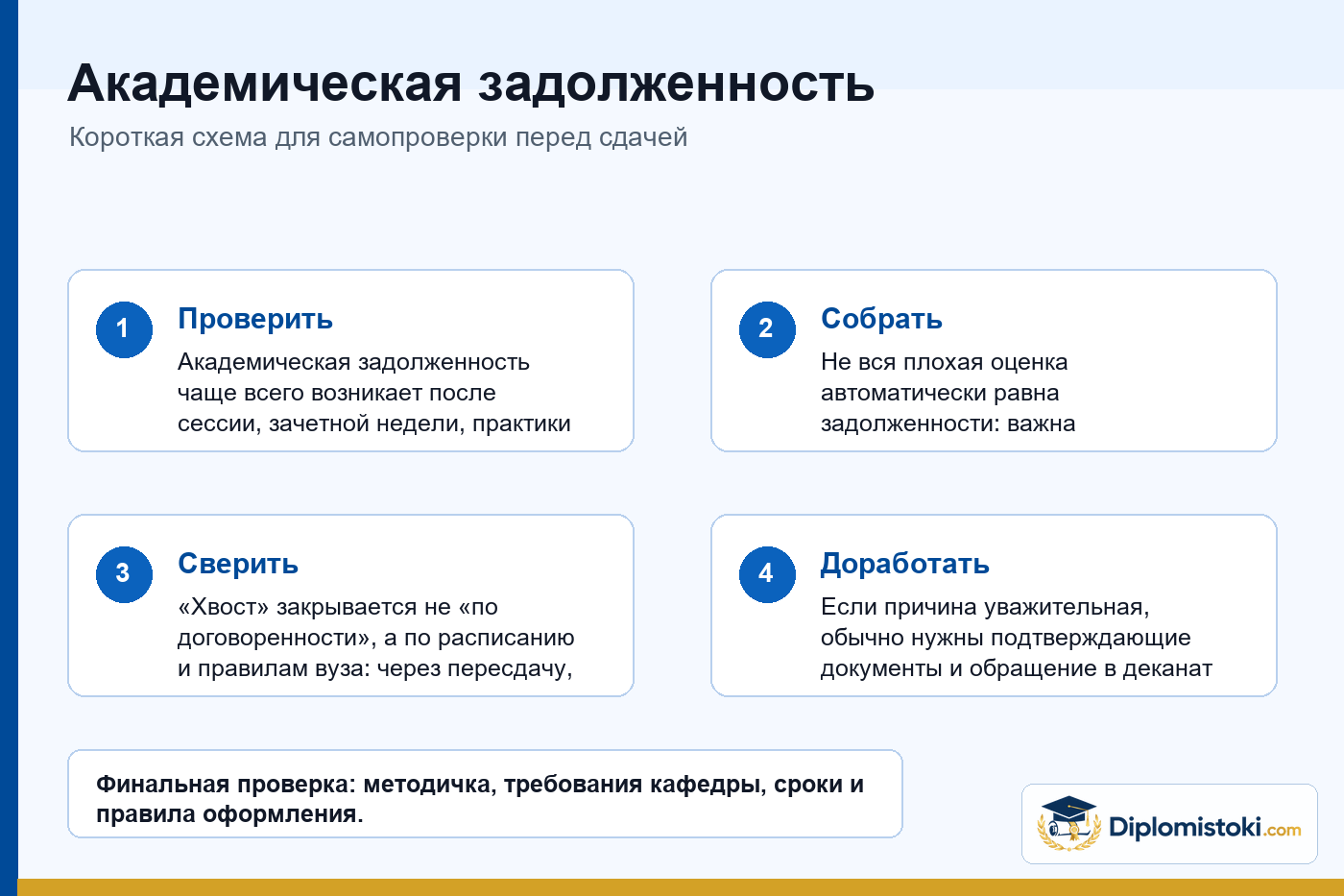 Инфографика Diplomistoki по теме: Академическая задолженность