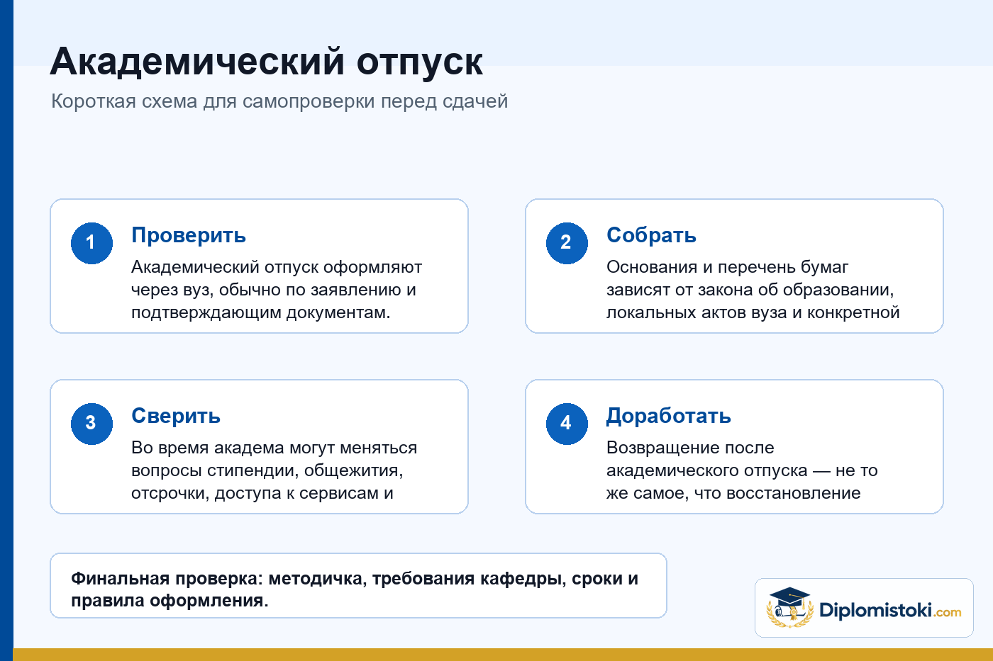 Инфографика Diplomistoki по теме: Академический отпуск