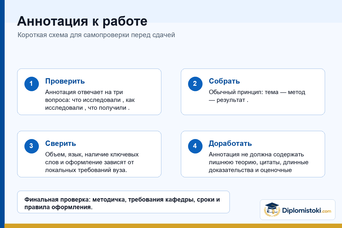 Инфографика Diplomistoki по теме: Аннотация к работе