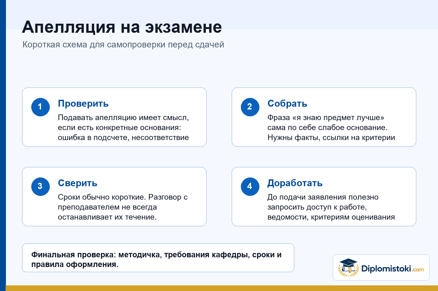 Инфографика Diplomistoki по теме: Апелляция на экзамене