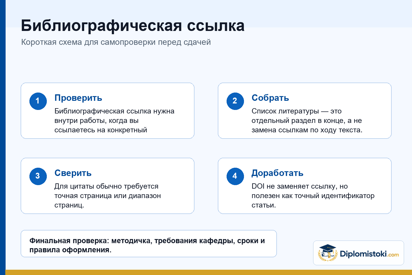 Инфографика Diplomistoki по теме: Библиографическая ссылка