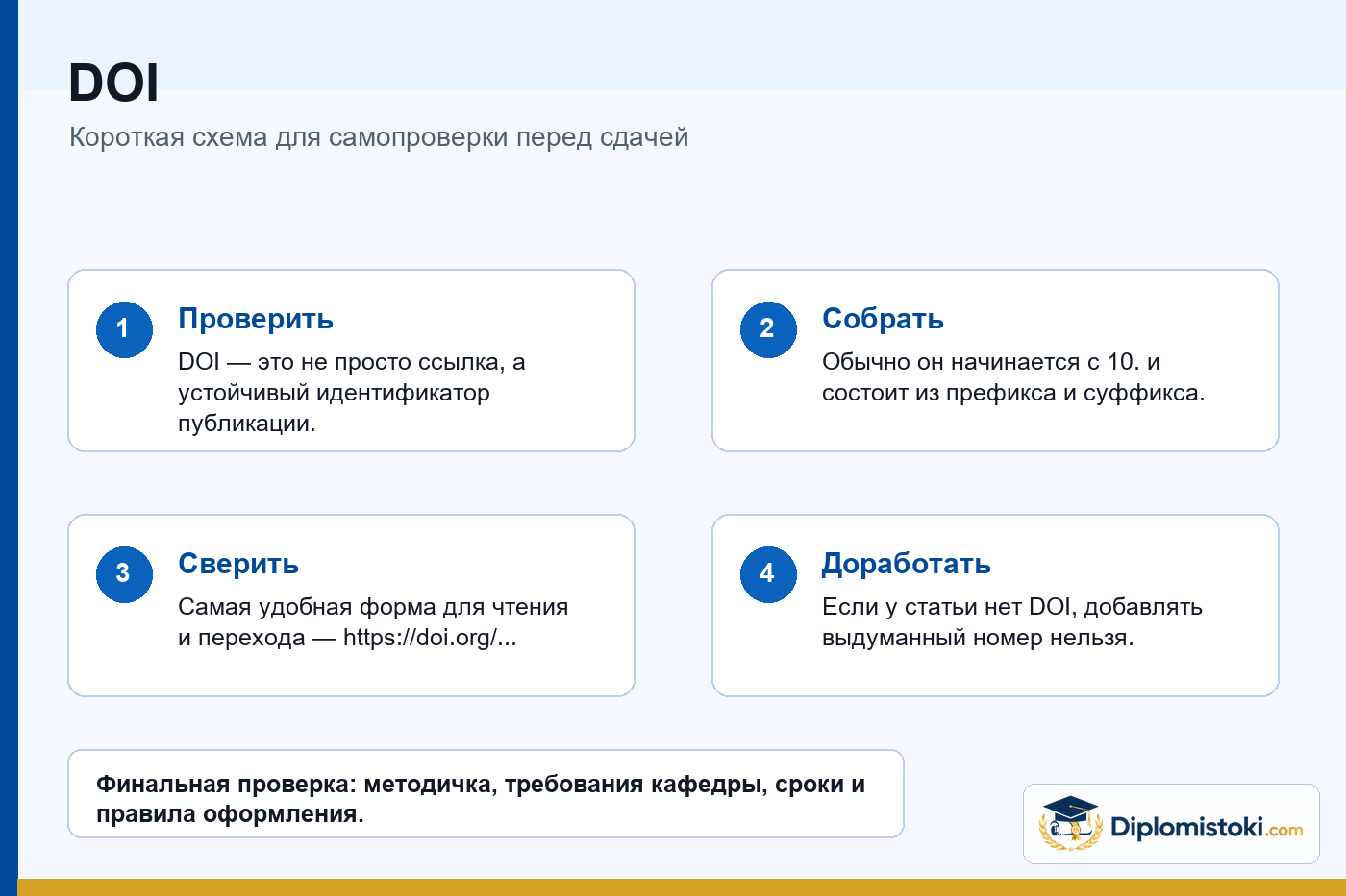Инфографика Diplomistoki по теме: DOI