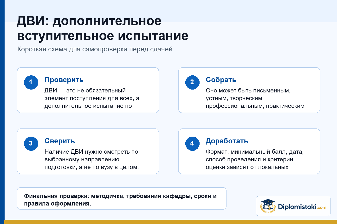 Инфографика Diplomistoki по теме: ДВИ: дополнительное вступительное испытание
