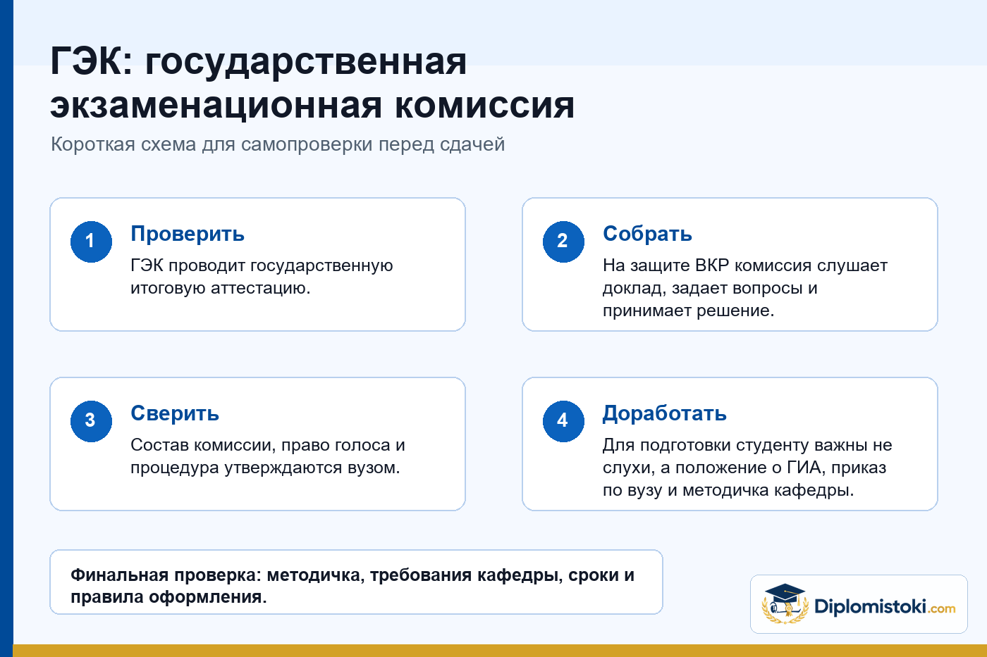 Инфографика Diplomistoki по теме: ГЭК: государственная экзаменационная комиссия