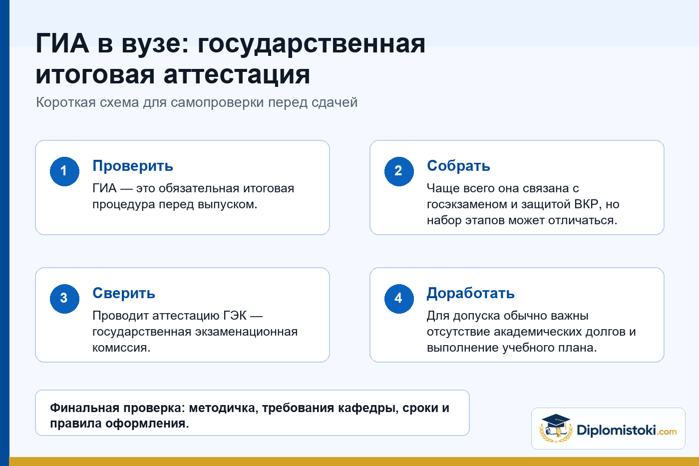 Инфографика Diplomistoki по теме: ГИА в вузе: государственная итоговая аттестация
