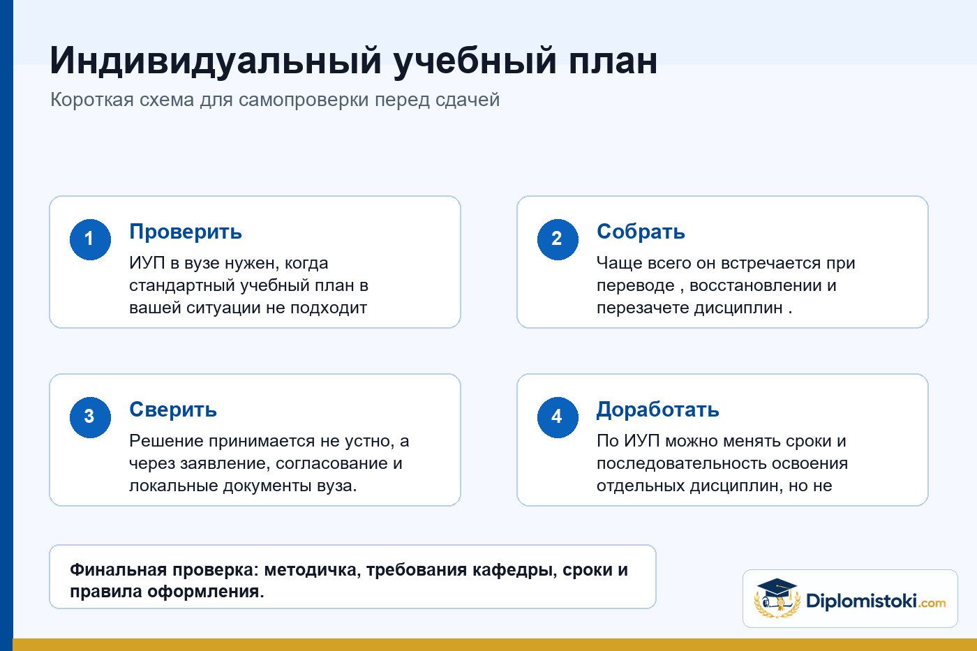 Инфографика Diplomistoki по теме: Индивидуальный учебный план