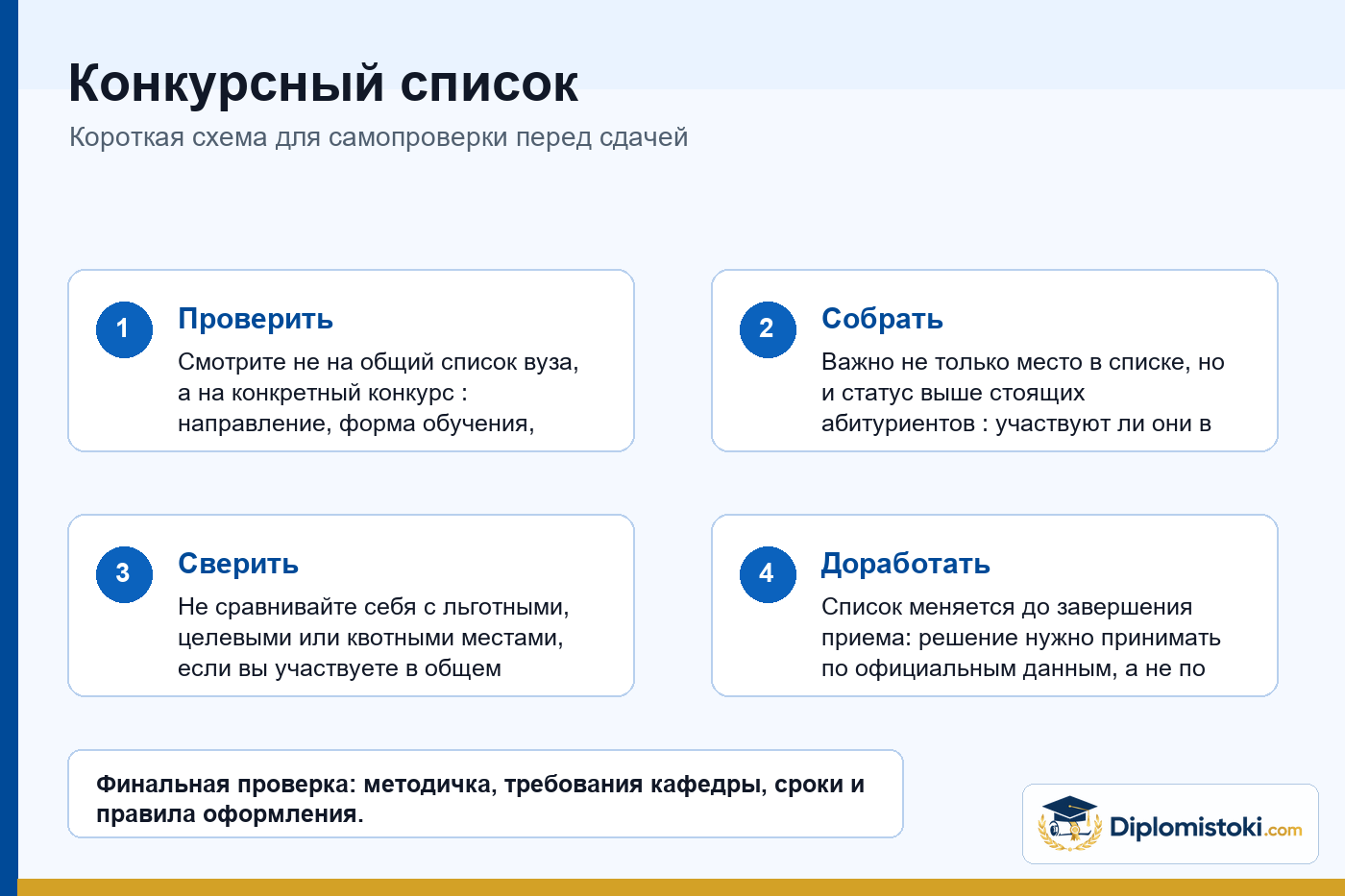 Инфографика Diplomistoki по теме: Конкурсный список