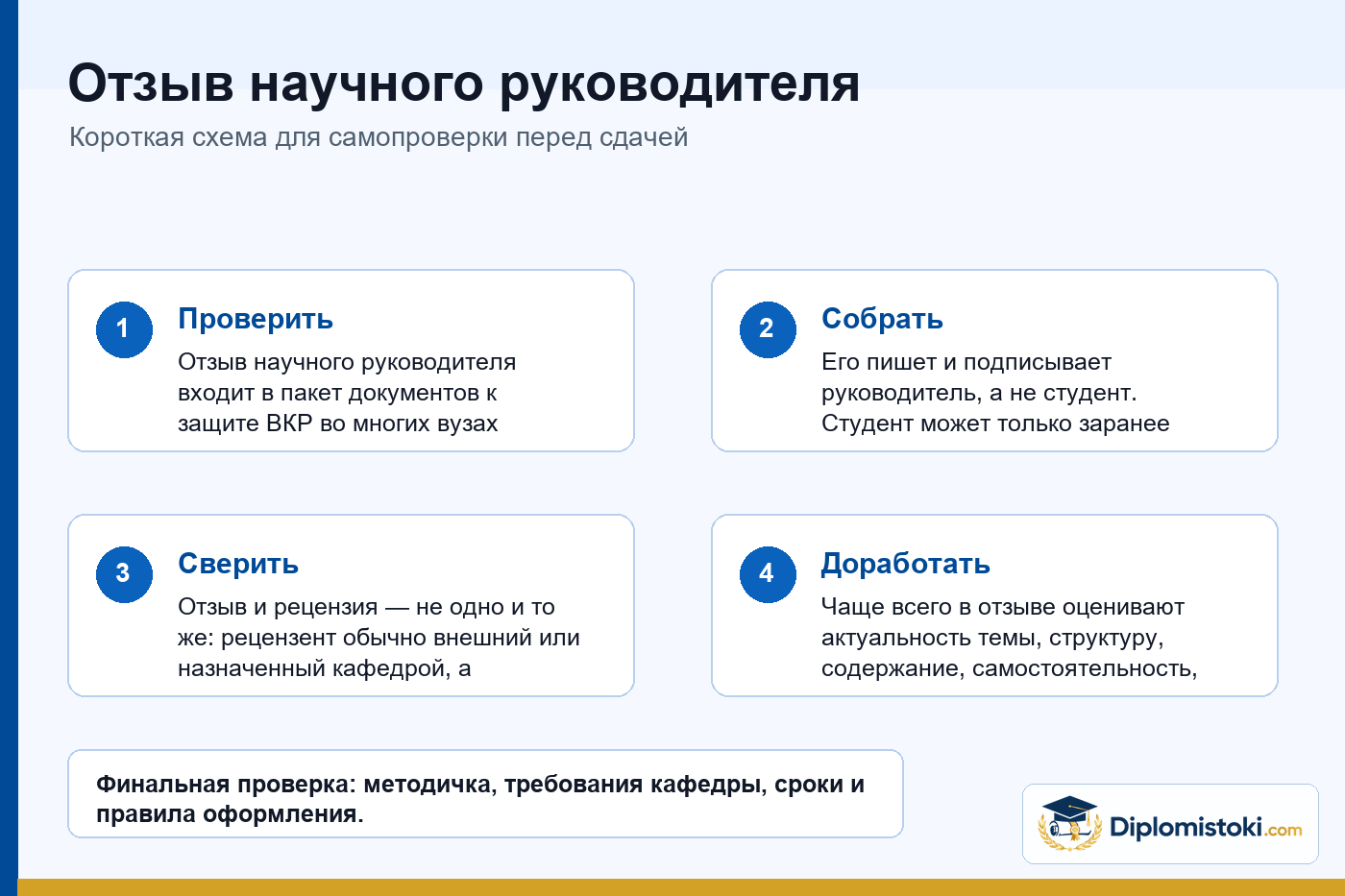 Инфографика Diplomistoki по теме: Отзыв научного руководителя