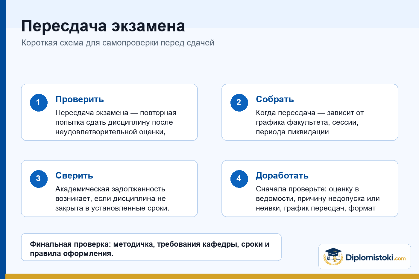 Инфографика Diplomistoki по теме: Пересдача экзамена